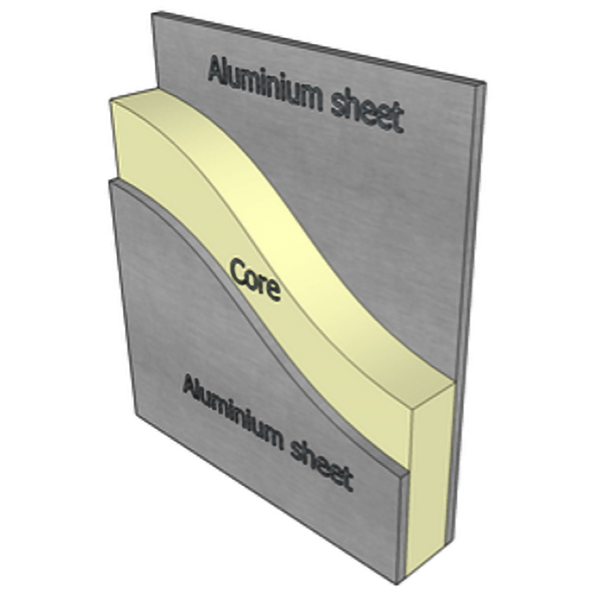 Estructura del panel de sándwich de aluminio